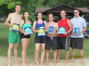 2014 Champs - Team Hartless